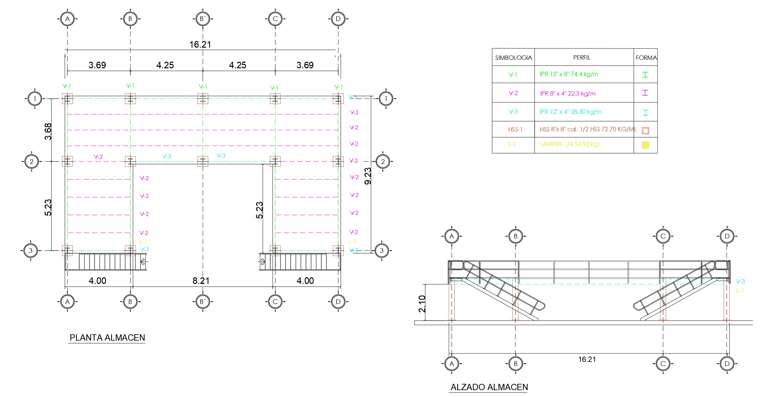 Imagen del proyecto